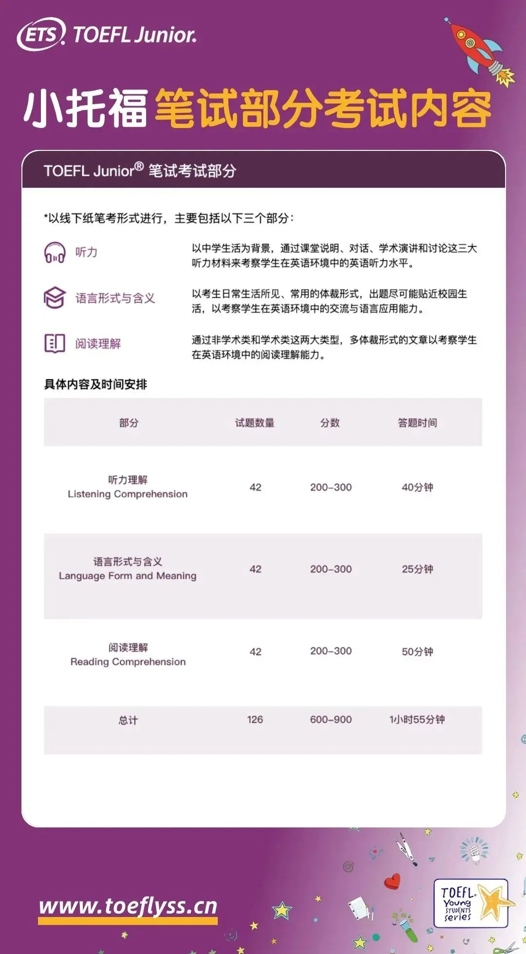 小托福考试