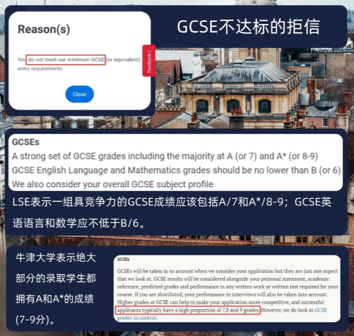 IGCSE成绩