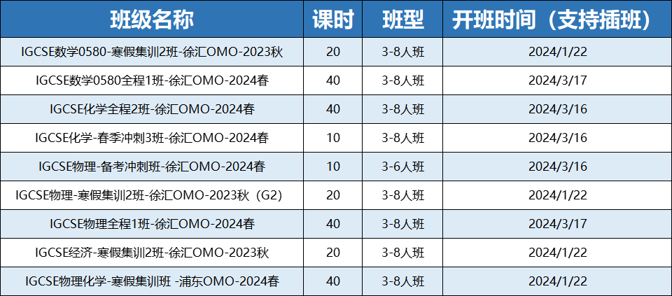 IGCSE课程