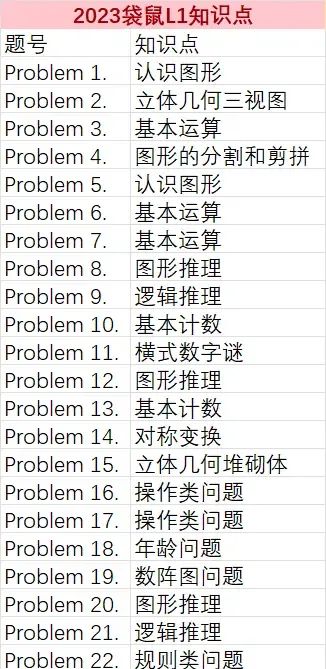 袋鼠数学竞赛