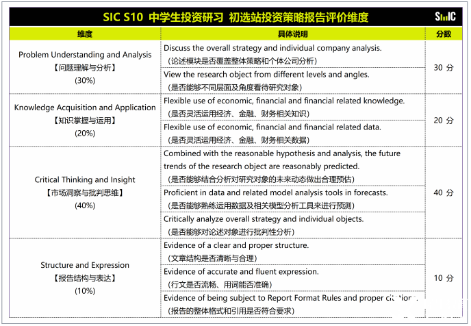 SIC竞赛