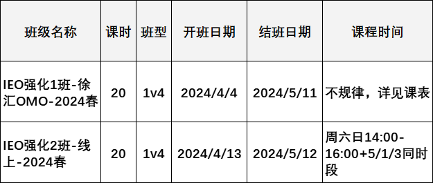 IEO竞赛