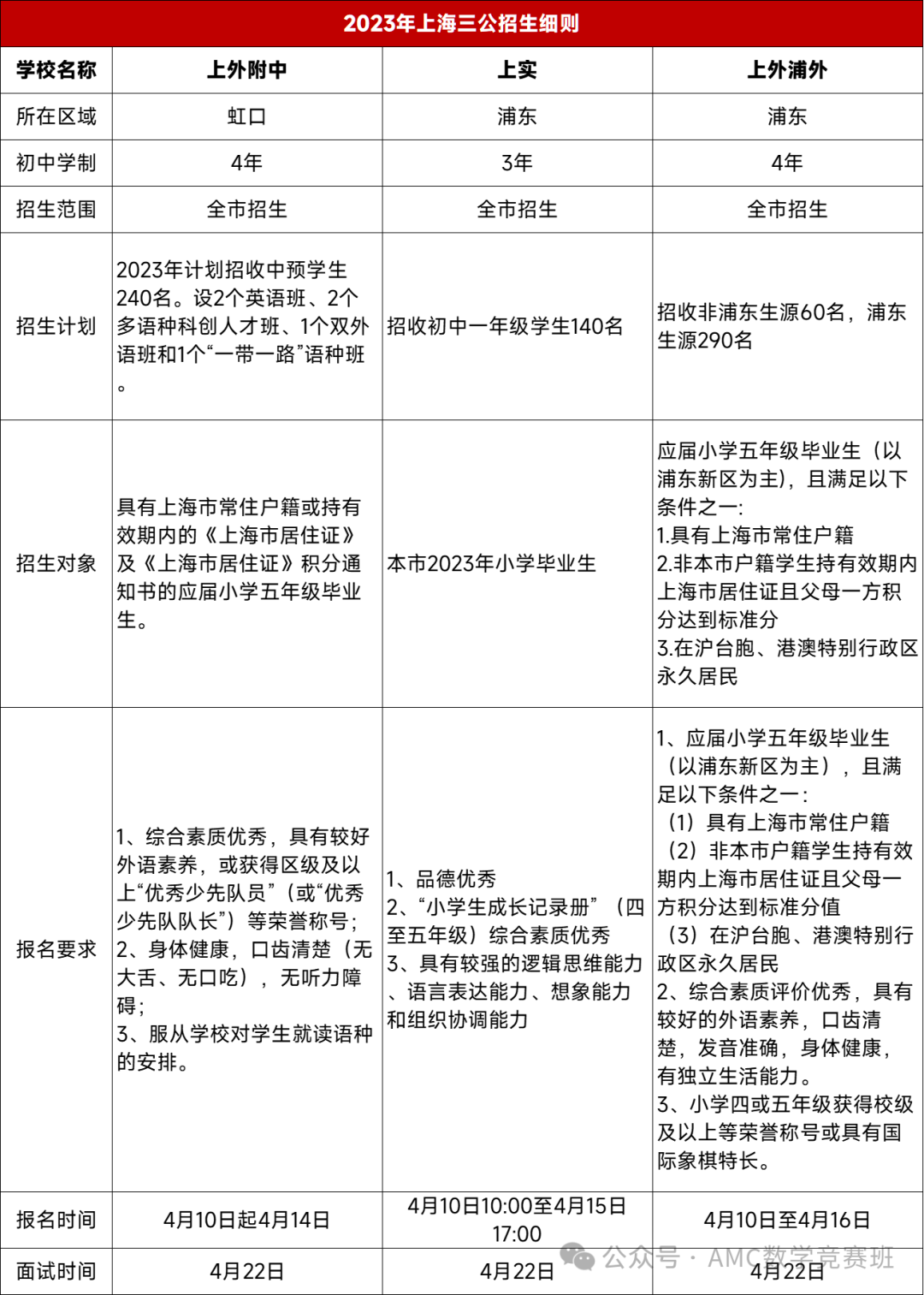 上海三公学校