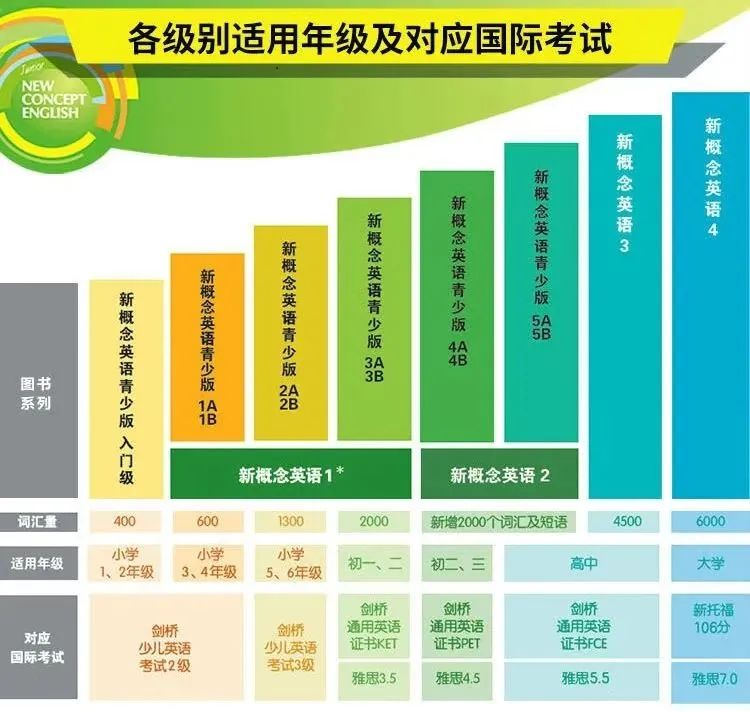 小托福考试
