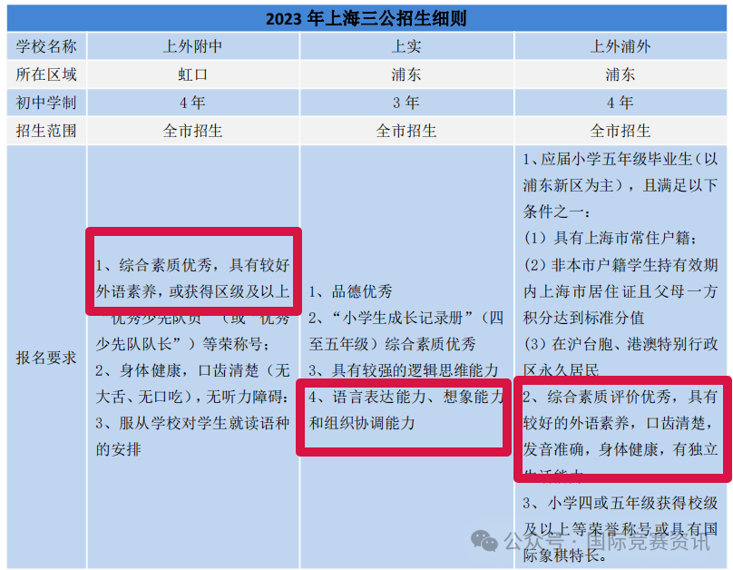 小托福考试