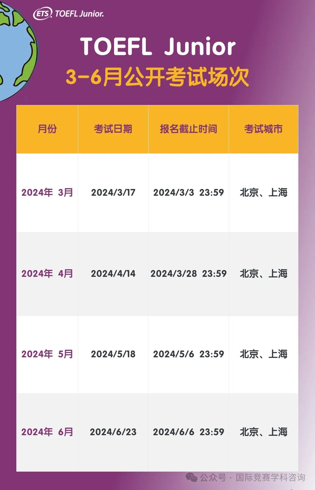 小托福成绩