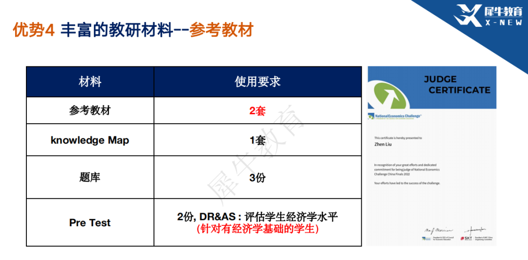  NEC经济商赛