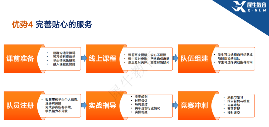  NEC经济商赛