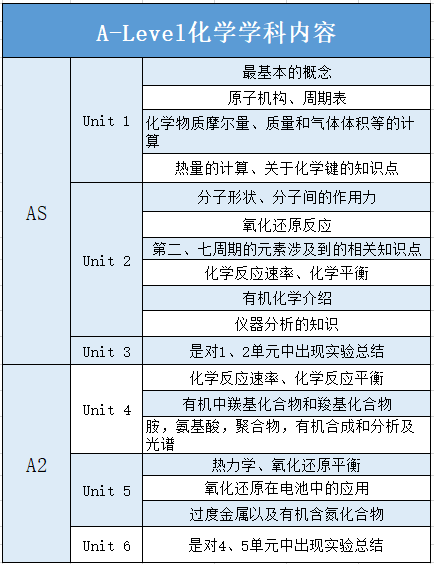 ALevel化学
