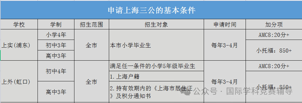 三公学校