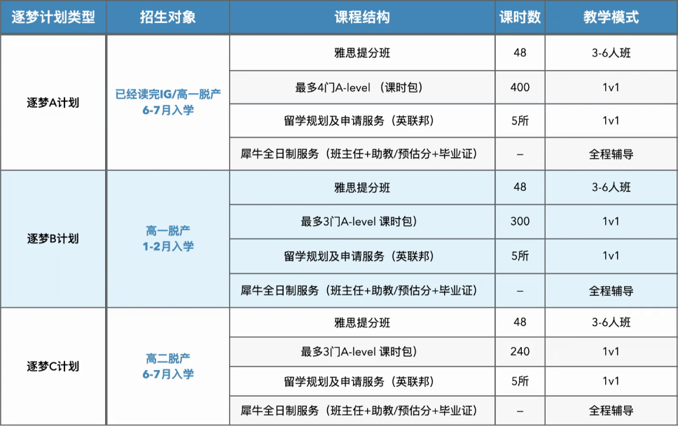 Alevel课程