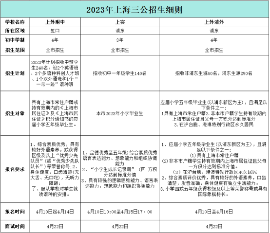 上海三公学校