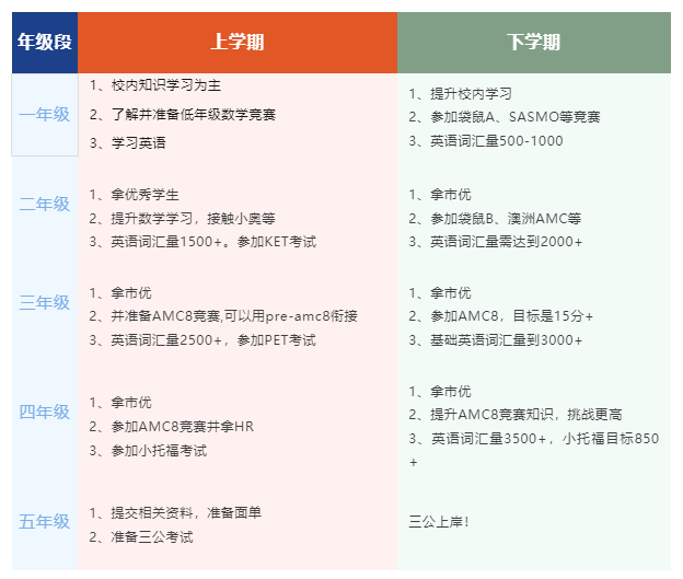 上海三公学校