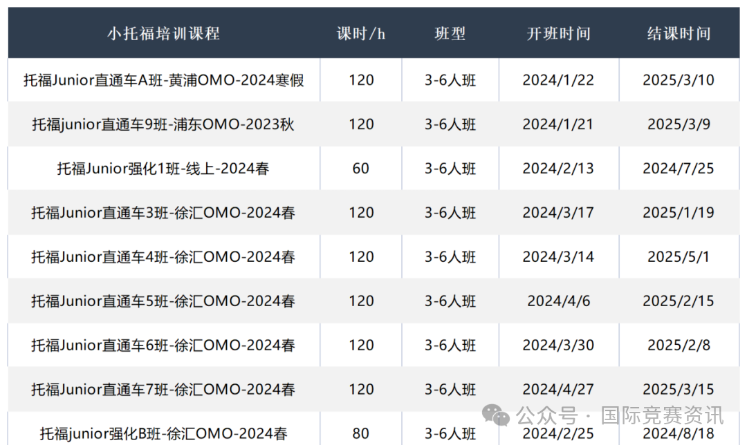 小托福课程