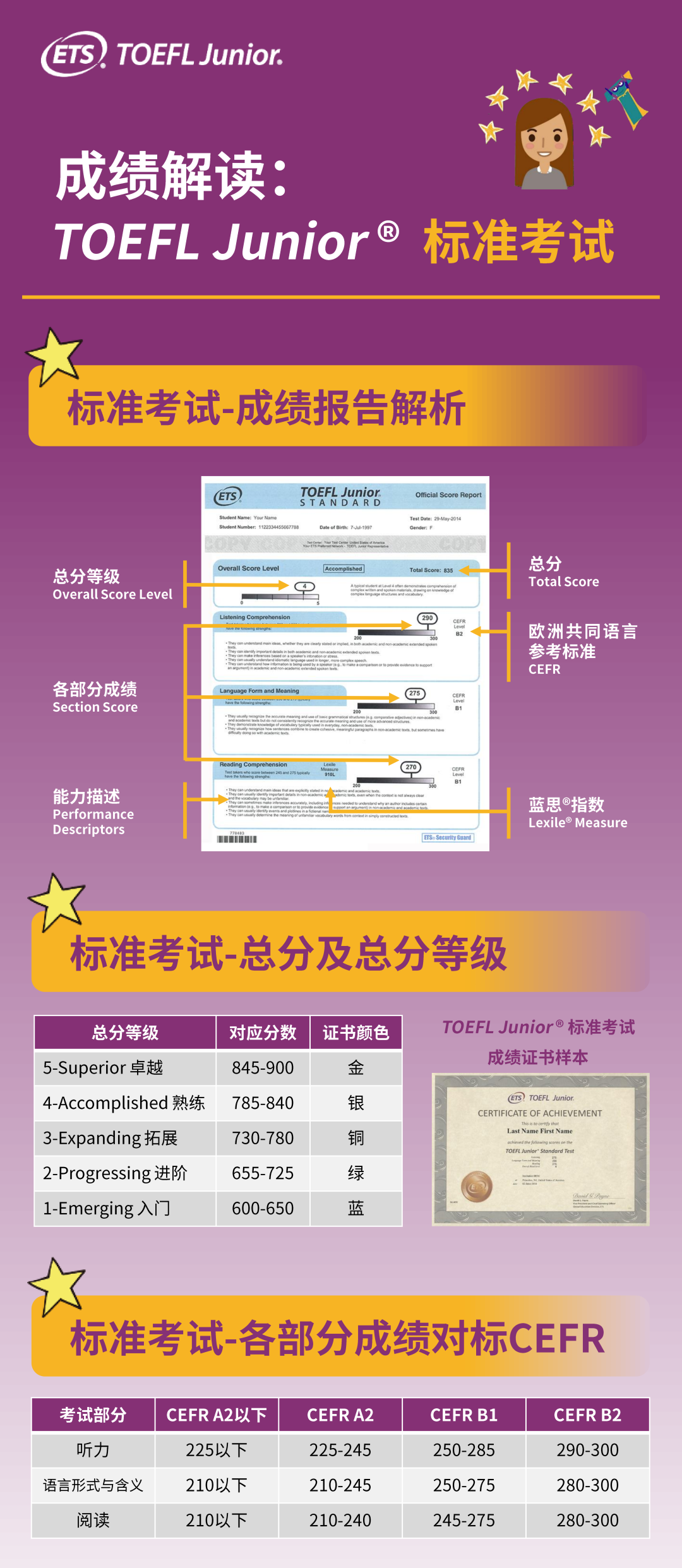 小托福考试