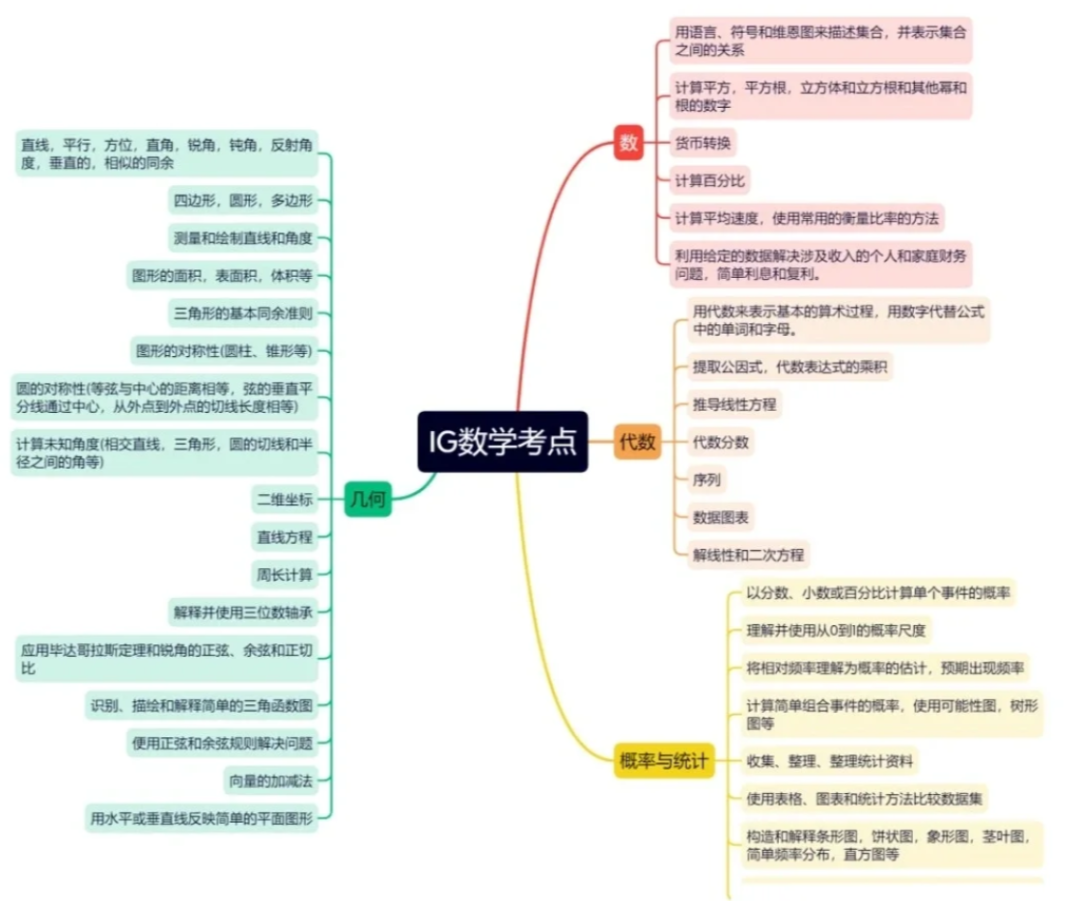 AMC10数学竞赛