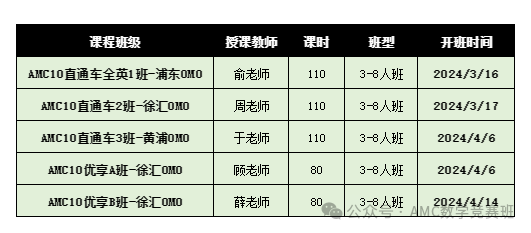 AMC10数学竞赛