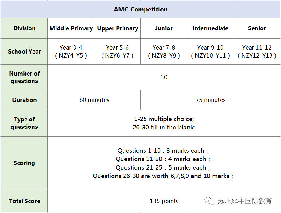 澳洲AMC数学竞赛