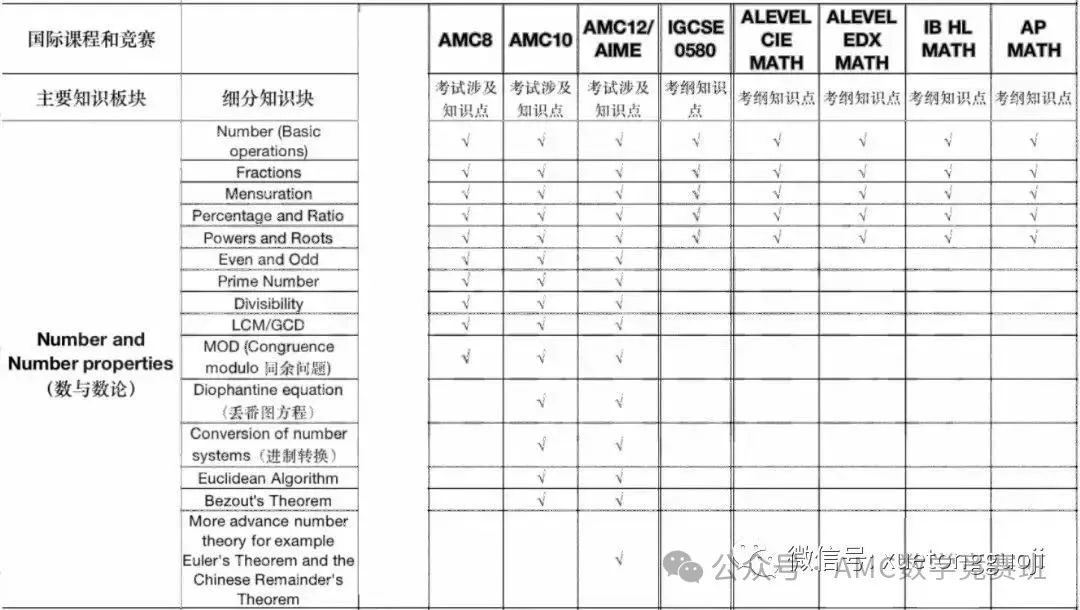 AMC数学竞赛