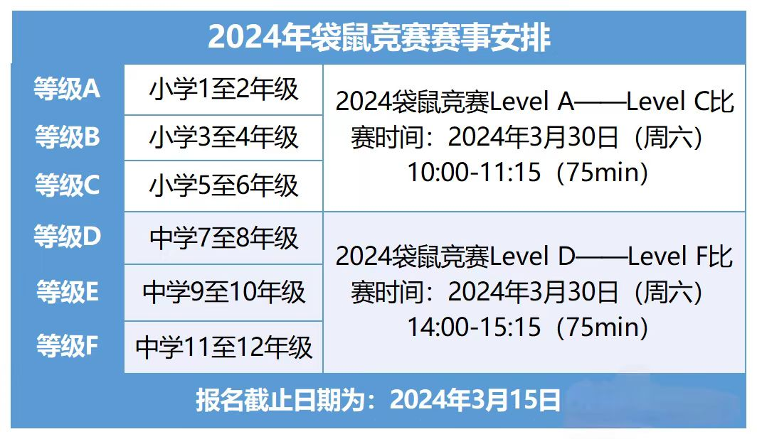 袋鼠数学竞赛