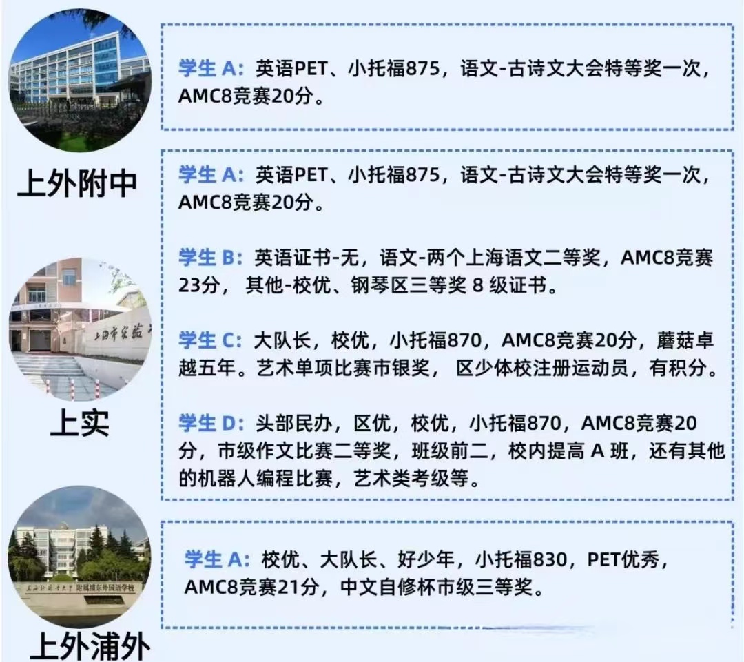 AMC8数学竞赛