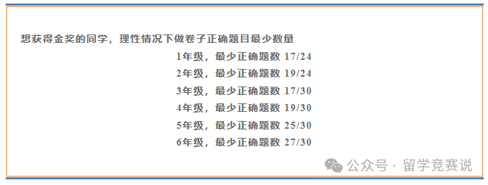 袋鼠数学竞赛