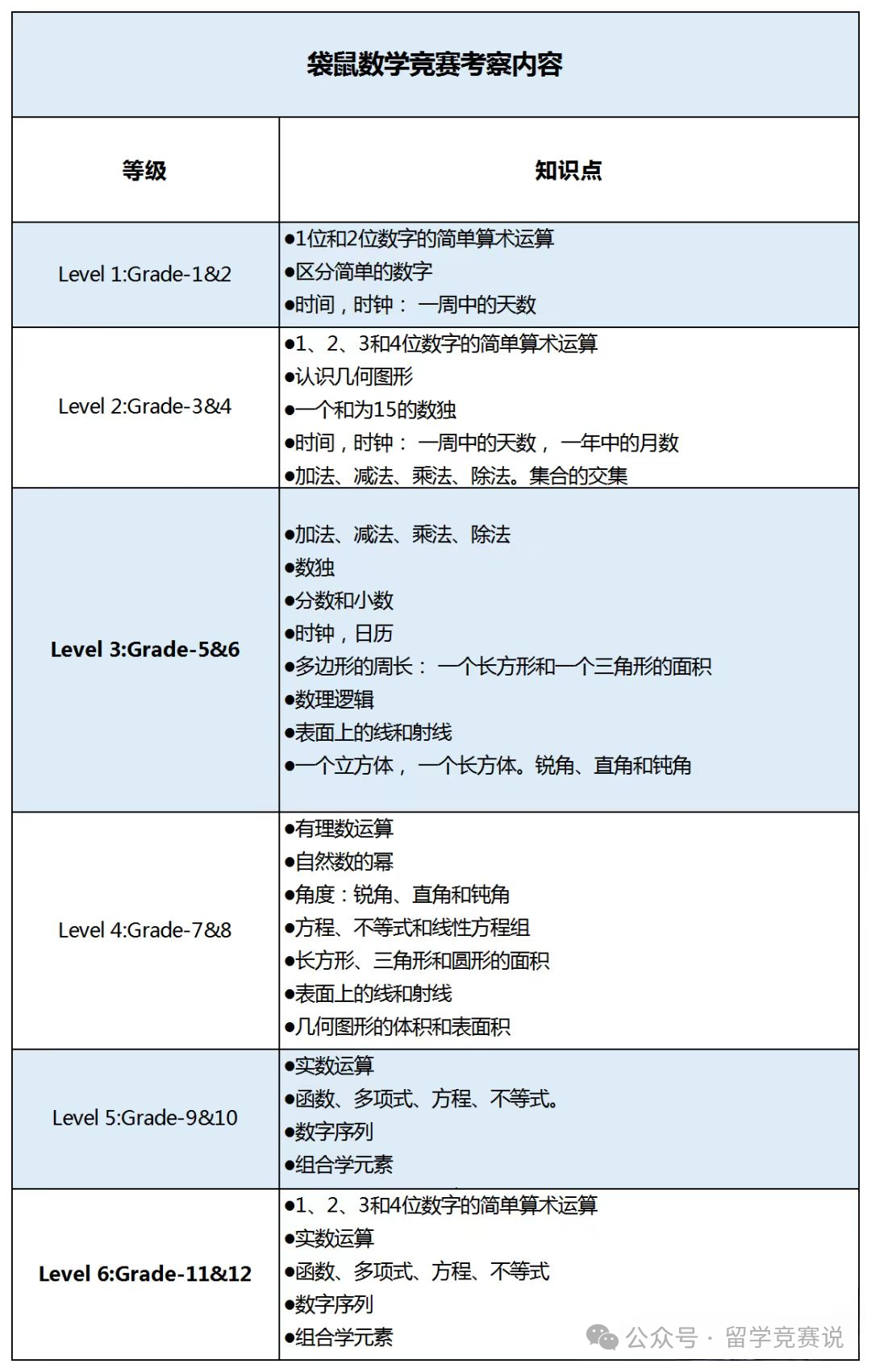 袋鼠数学竞赛