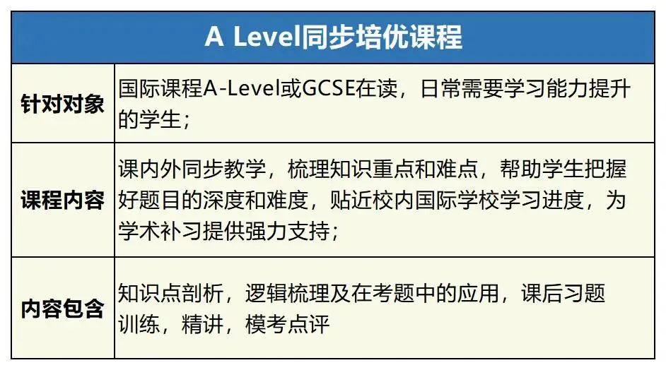 ALevel经济