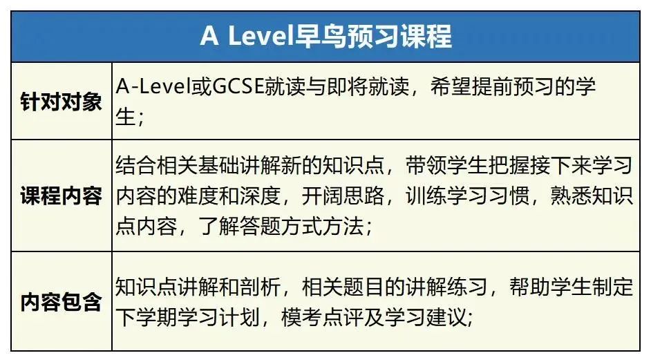 ALevel经济