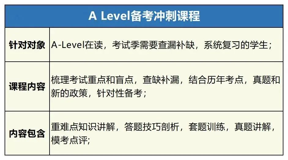 ALevel经济