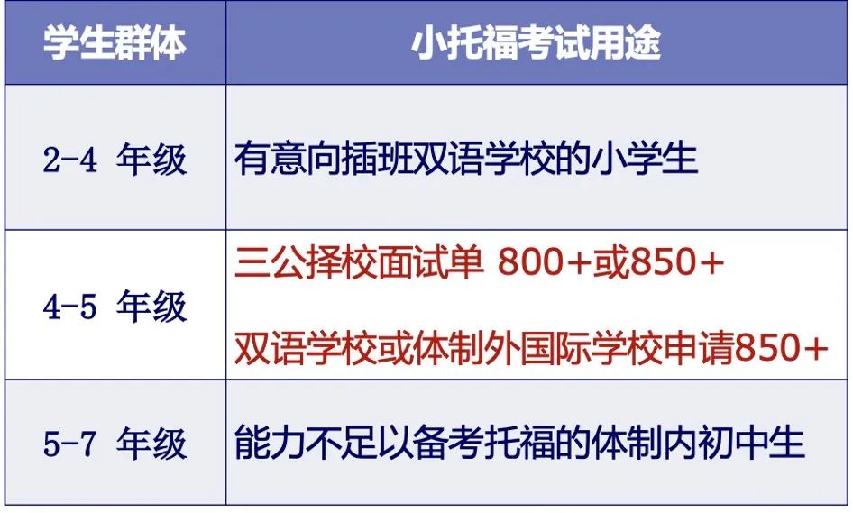 小托福考试