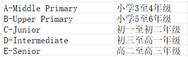 低龄数学竞赛