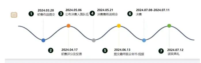 SIC商赛