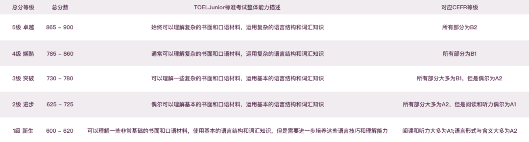小托福考试