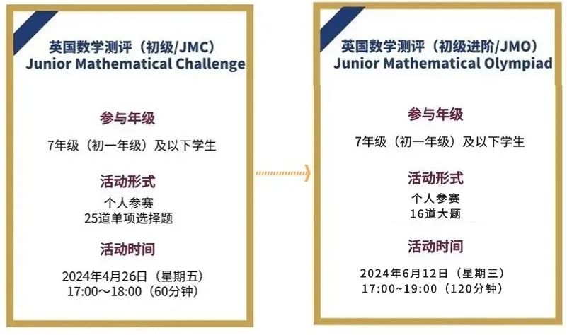 UKMT—JMC