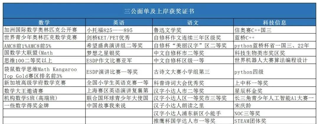 上海三公