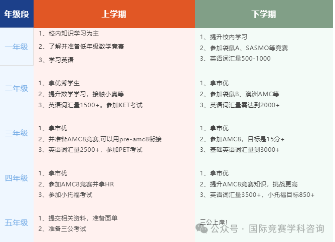 三公规划