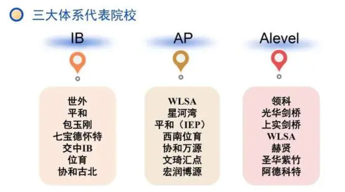 国际高中