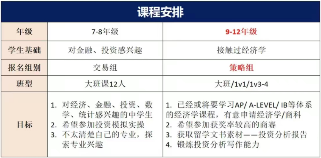SIC商赛