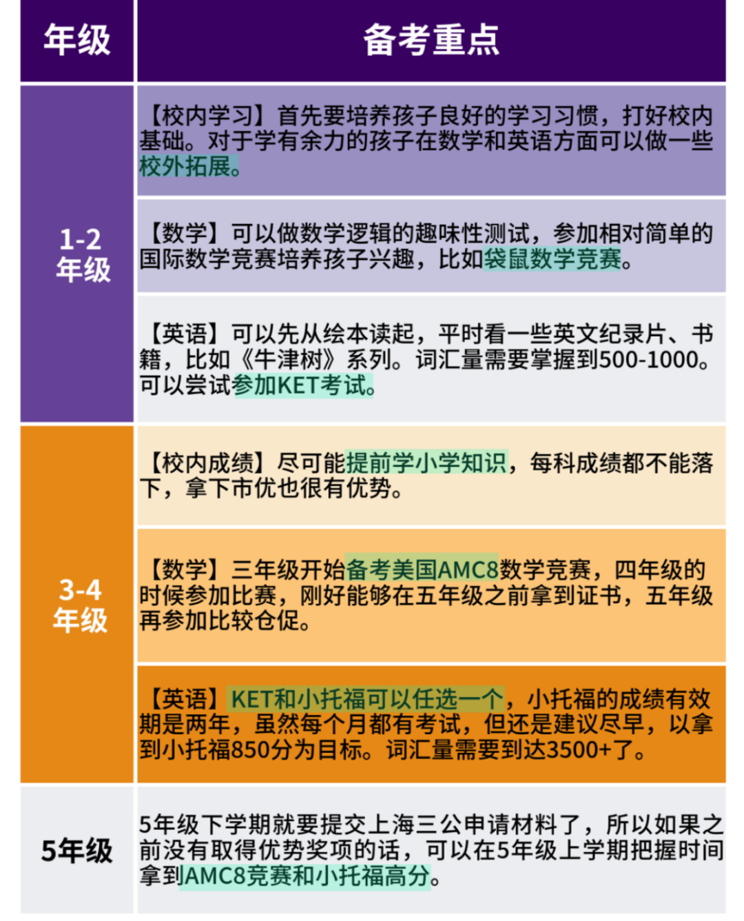 上海三公