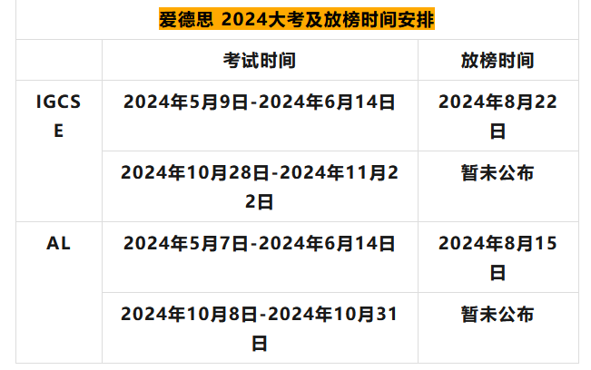 Alevel课程