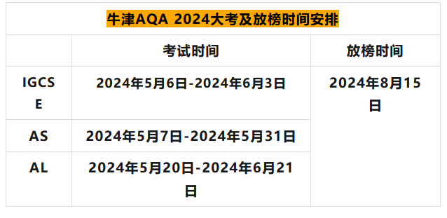 Alevel课程