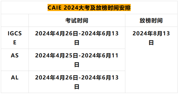 Alevel课程