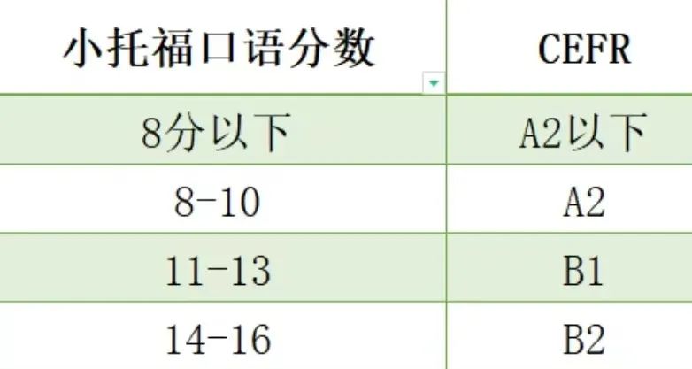 小托福考试
