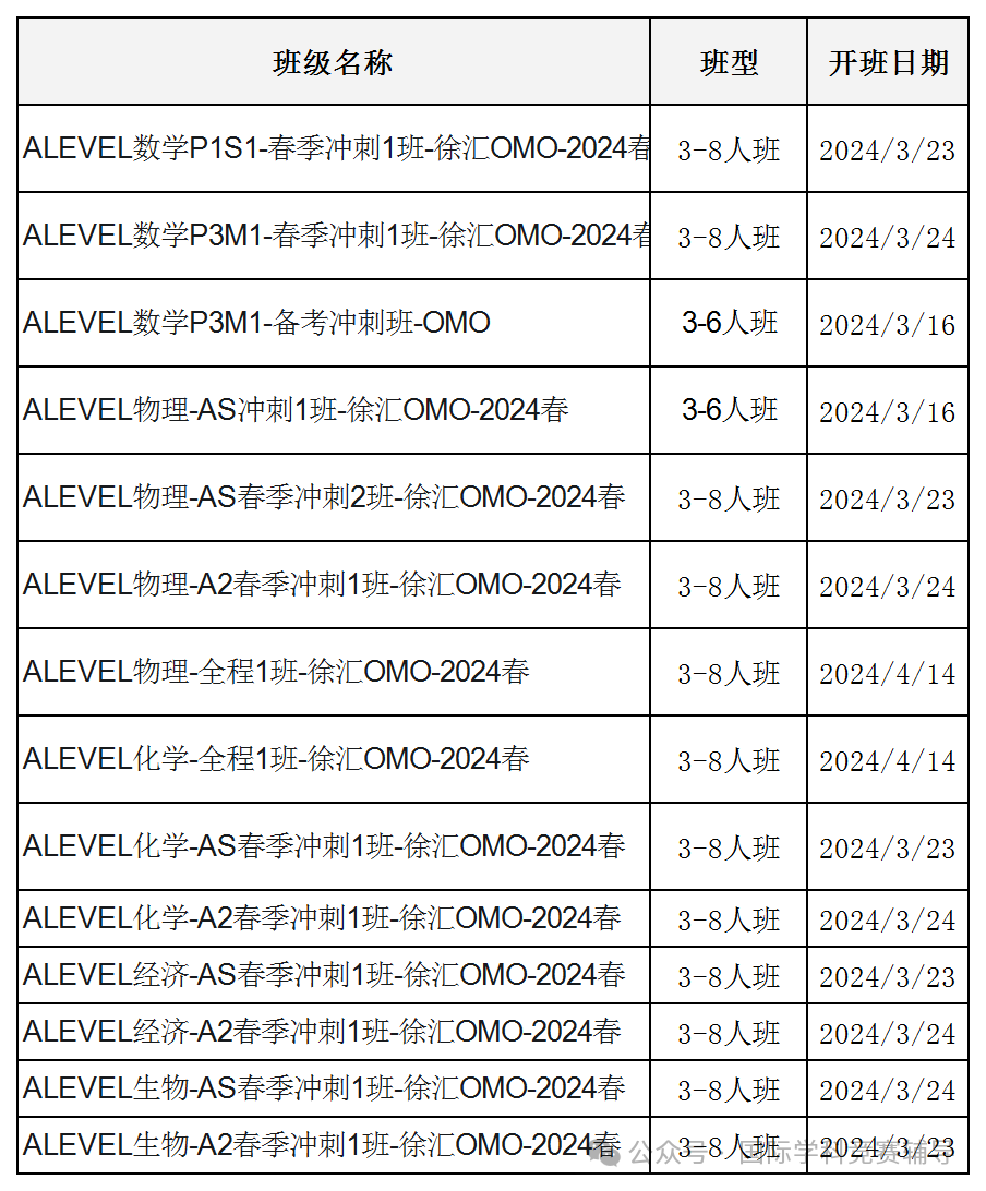 Alevel课程
