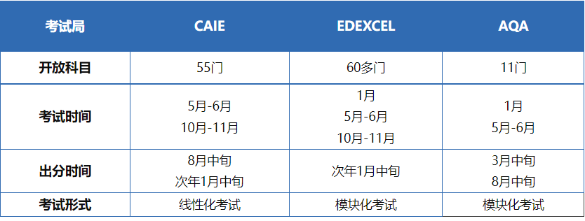 Alevel物理
