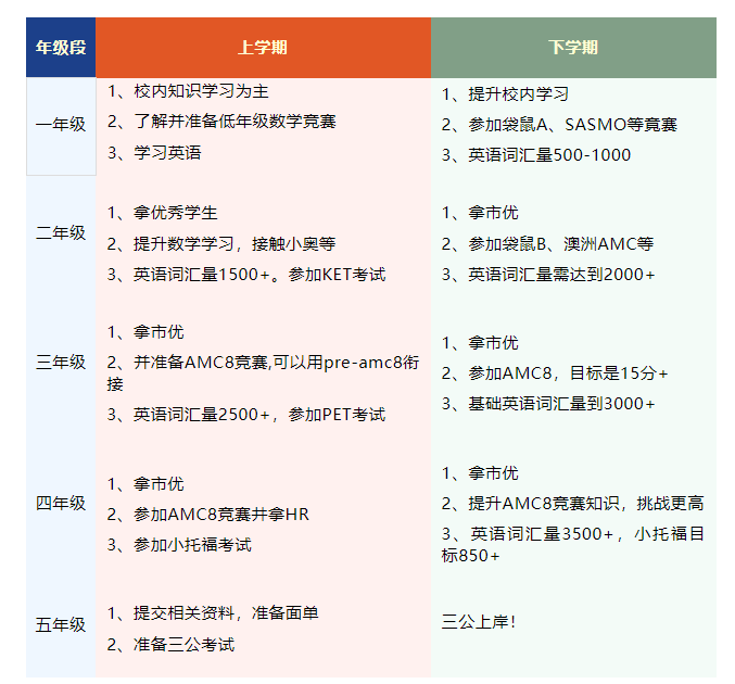 上海三公