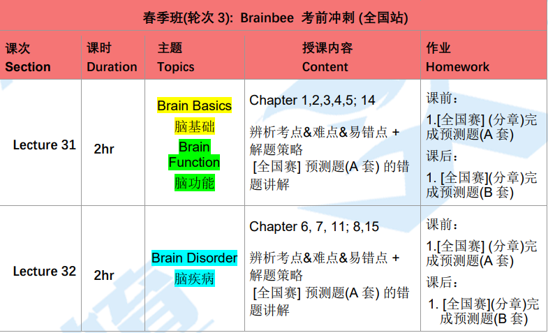 BrainBee脑科学活动