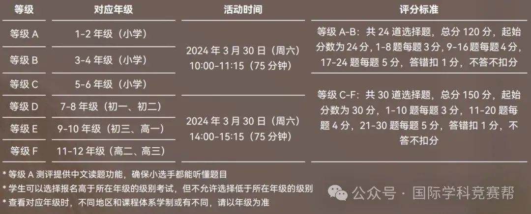 袋鼠数学竞赛