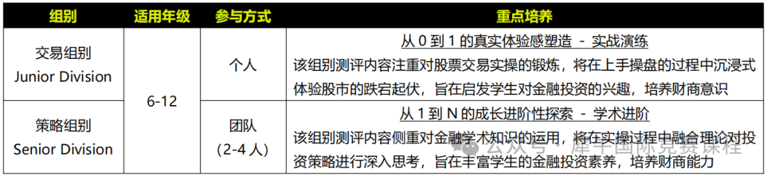 SIC竞赛
